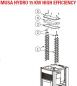 Preview: MUSA HYDRO HIGH EFFICIENCY 15 KW