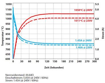 Preview: FUJI Keramische Zündkerze PSX-2-240-B, 315 Watt