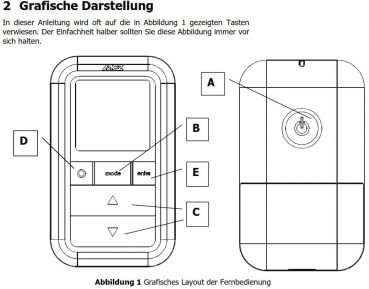 Preview: Schwarze Fernbedienung 434,5MHZ - 41451301203 - Von 0 bis 3-Gebläse-Steuerung