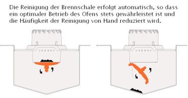Preview: CADEL Pelletofen Spin Plus 9, Stromausfall-Notbetrieb vorbereitet, Gusseisen