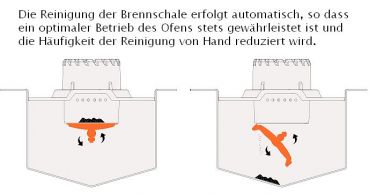 Preview: CADEL Pelletofen Spin Plus 9, Stromausfall-Notbetrieb vorbereitet, Metall Titanium 7024012
