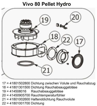 Rauchabsauggebläse MIT ENCODER 414508016