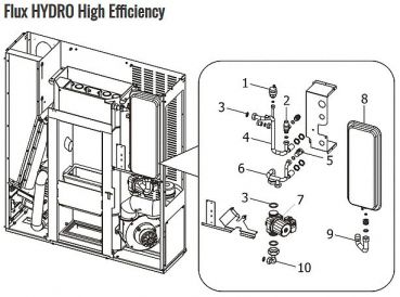 Flux HYDRO High Efficiency