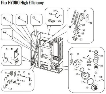 Flux HYDRO High Efficiency