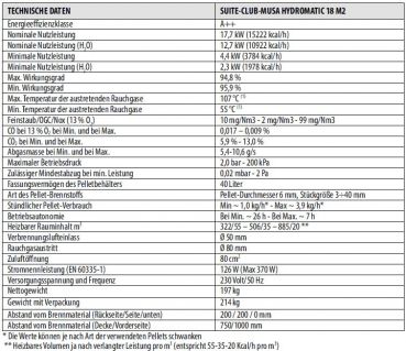 Preview: MCZ MUSA Hydromatic 18 R  17,7 kW