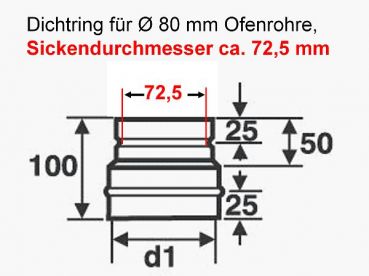 Ø 80 mm, Pellet-Ofenanschluss