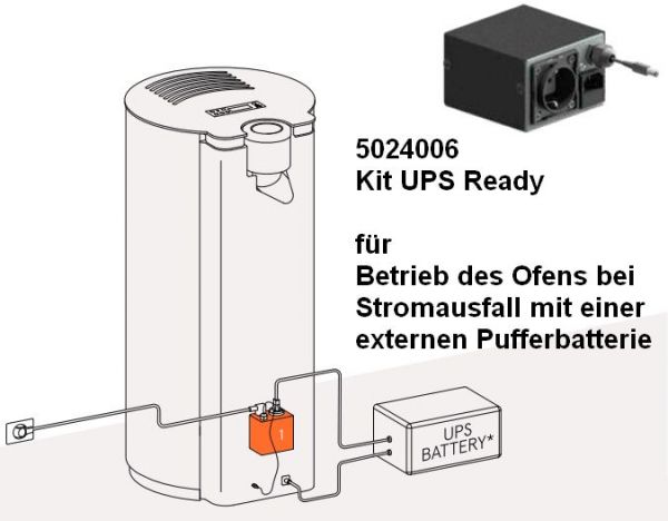 CADEL Pelletofen Spin Plus 9, Stromausfall-Notbetrieb vorbereitet, Gusseisen