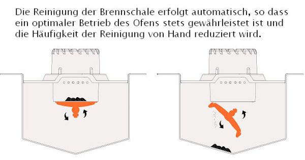 CADEL Pelletofen Spin Plus 9, Stromausfall-Notbetrieb vorbereitet, Gusseisen