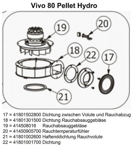 Rauchabsauggebläse MIT ENCODER 414508016