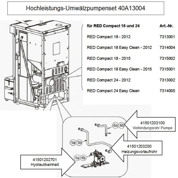 Hochleistungs-Umwälzpumpenset 40A13004 für RED Compact 18 und 24