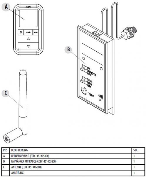 Kit 868, Art. 41801499750 zur Lösung von Interferenzproblemen - enthält Fernbedienung, Display, Antenne, Montageanleitung