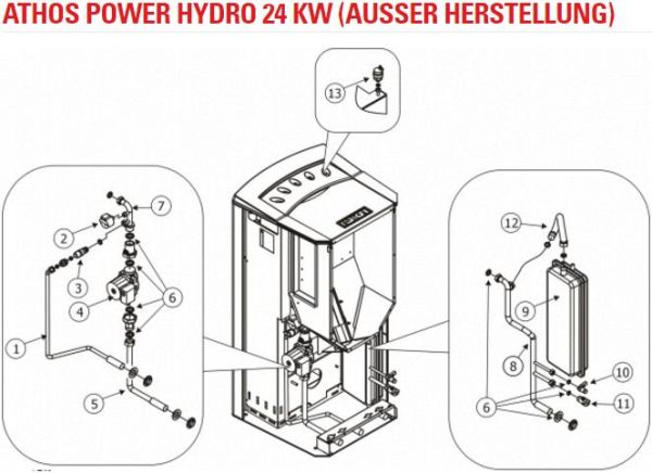 Athos Power Hydro 24 KW (AUSSER HERSTELLUNG)