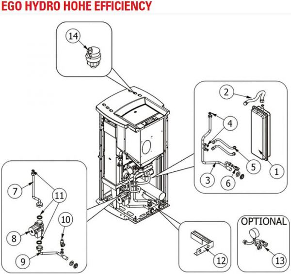 EGO HYDRO HOHE EFFIZIENCY