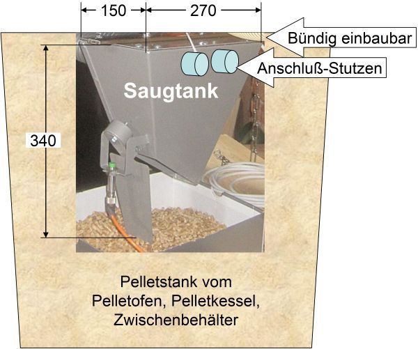 Saugtank STANDARD, platzsparende Bauform, Anschlussrohre angeschweißt