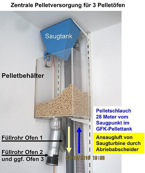 Saugtank STANDARD, platzsparende Bauform, Anschlussrohre angeschweißt